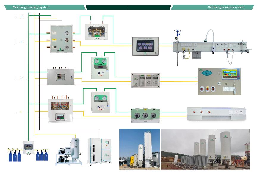 Саморозвинена система постачання центральної кисневої системи Weclearmed GAS 3-го покоління успішно приземлена